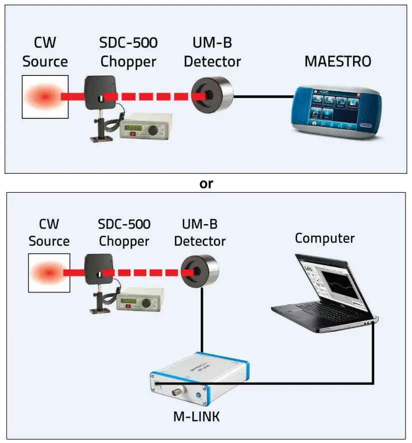 gentec EO 250 W Radiometers for Low Power Measurements - fig 1