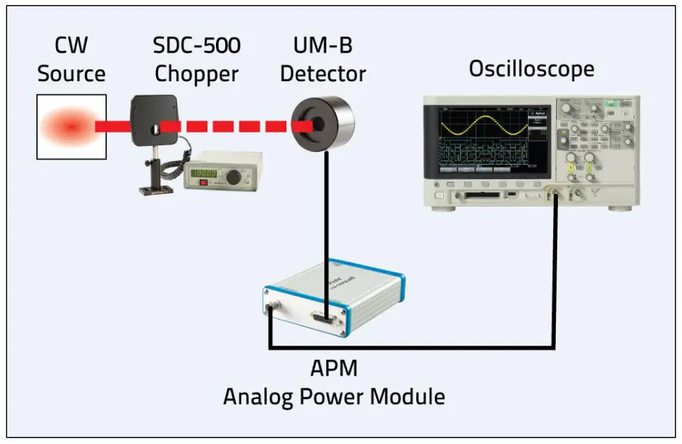 gentec EO 250 W Radiometers for Low Power Measurements - fig2