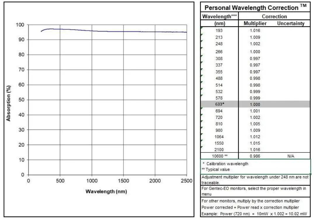gentec EO 250 W Radiometers for Low Power Measurements - fig3