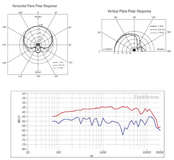 TASCAM TM-90BM Boundary Condenser Microphone -h Response F