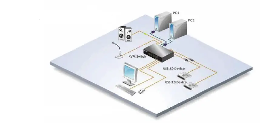 inLine 63622I 2-Port Displayport USB KVM Switch with Audio and Usb 3.0 Hub Installation fig 1