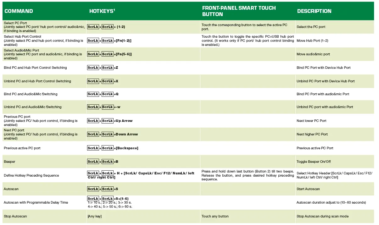 inLine 63622I 2-Port Displayport USB KVM Switch with Audio and Usb 3.0 Hub Installation fig 4