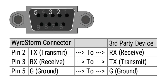 WyreStorm MXV-0404-H2A-KIT MXV Full 4K HDR 60Hz HDBaseT Matrix Switchers with Zone Audio De Embed Outputs 5