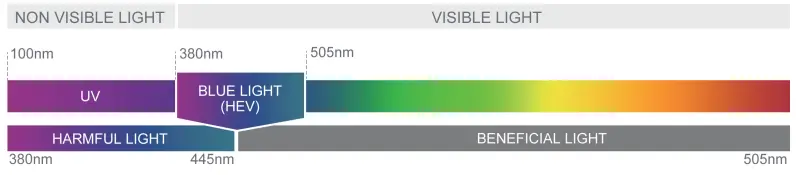 Spooky2 TR 90 Sleep Shades - fig 4