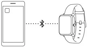 FIG 3 Connecting Your Device