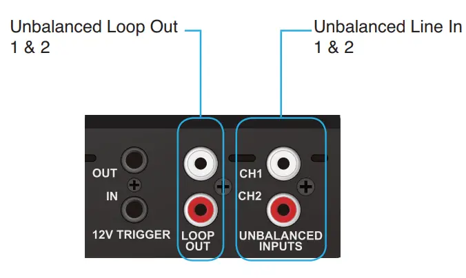 OSD AUDIO XPA500 Commercial Digital Amplifier - Connections