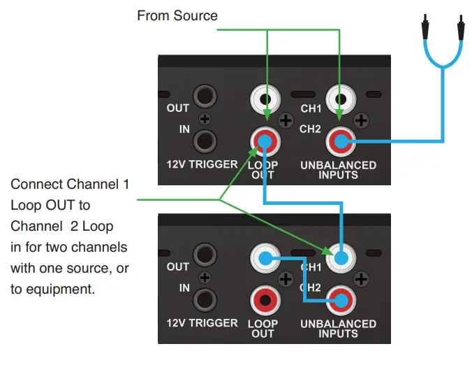 OSD AUDIO XPA500 Commercial Digital Amplifier &KDQQHO