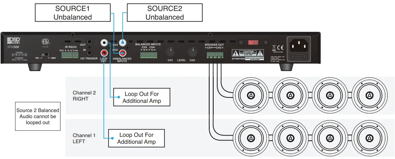 OSD AUDIO XPA500 Commercial Digital Amplifier - Mono Output Zones