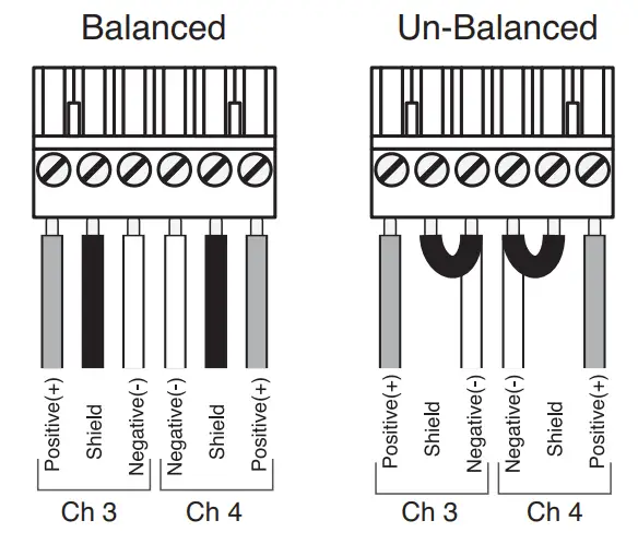 OSD AUDIO XPA500 Commercial Digital Amplifier - fig