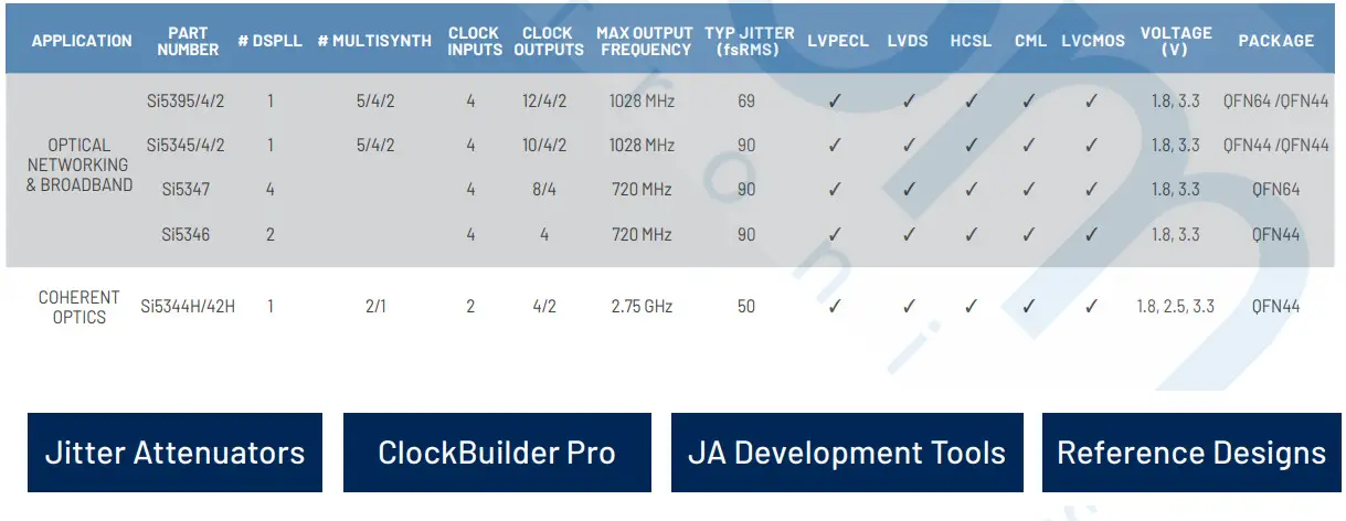 SKYWORKS Si545 Ultra Series Crystal Oscillator - Clock Generators 2
