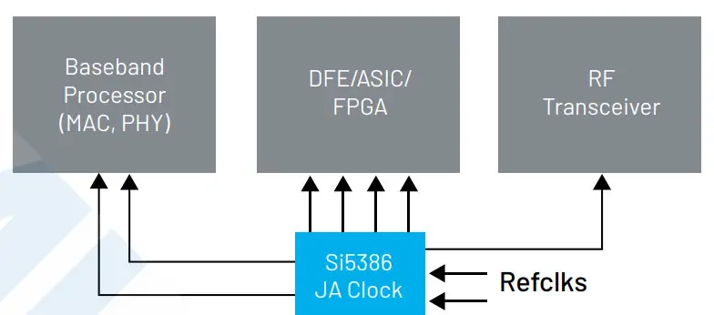 SKYWORKS Si545 Ultra Series Crystal Oscillator - Clock Generators 3