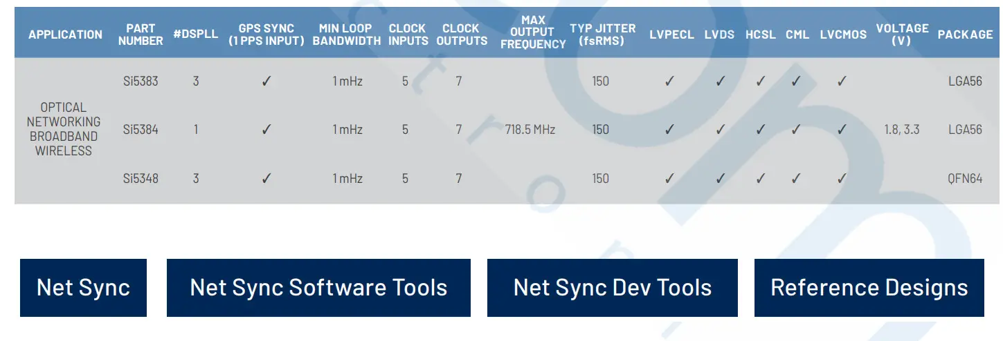 SKYWORKS Si545 Ultra Series Crystal Oscillator - Clock Generators 4