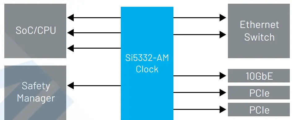 SKYWORKS Si545 Ultra Series Crystal Oscillator - Clock Generators 5