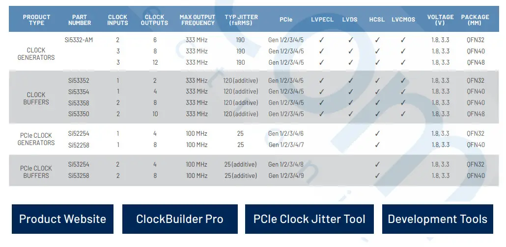 SKYWORKS Si545 Ultra Series Crystal Oscillator - Clock Generators 6