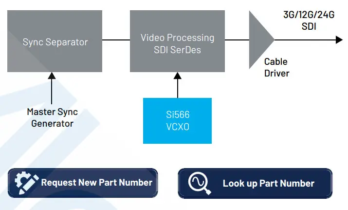 SKYWORKS Si545 Ultra Series Crystal Oscillator - Optical Module 1