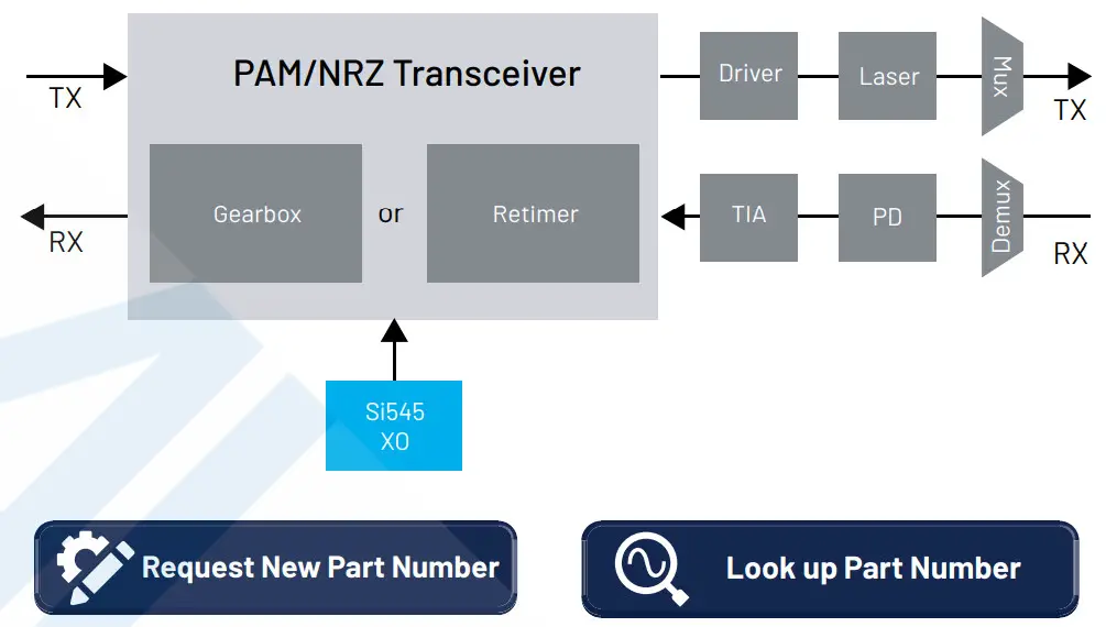 SKYWORKS Si545 Ultra Series Crystal Oscillator - Optical Module