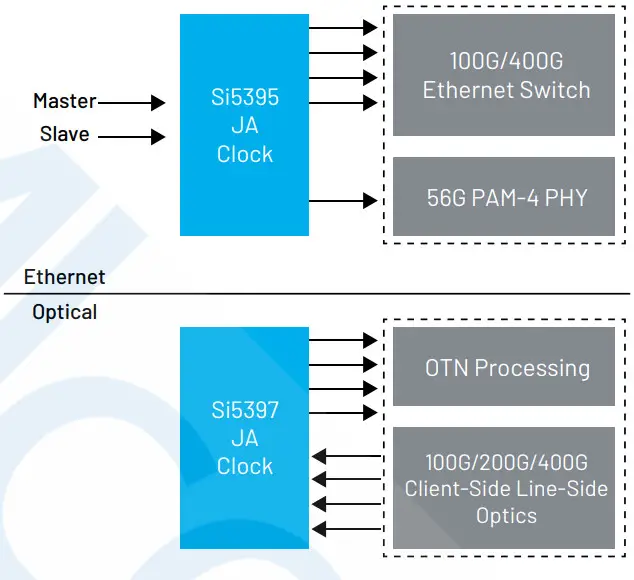 SKYWORKS Si545 Ultra Series Crystal Oscillator -Router 1