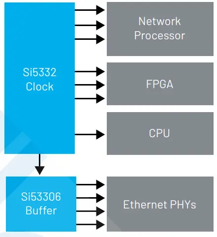 SKYWORKS Si545 Ultra Series Crystal Oscillator -Router