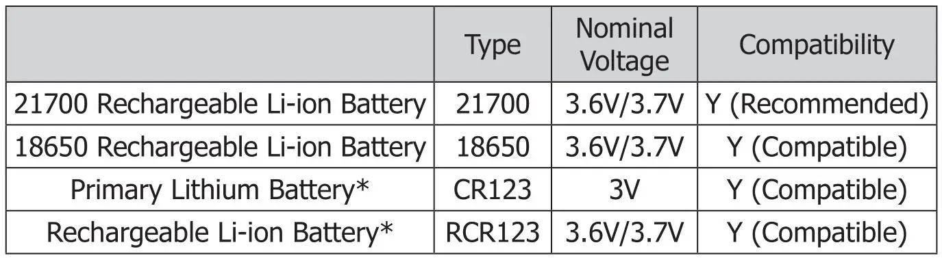 NITECORE MH25 V2 Dual Fuel Range Flashlight - Battery Options