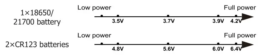 NITECORE MH25 V2 Dual Fuel Range Flashlight - Power Indication
