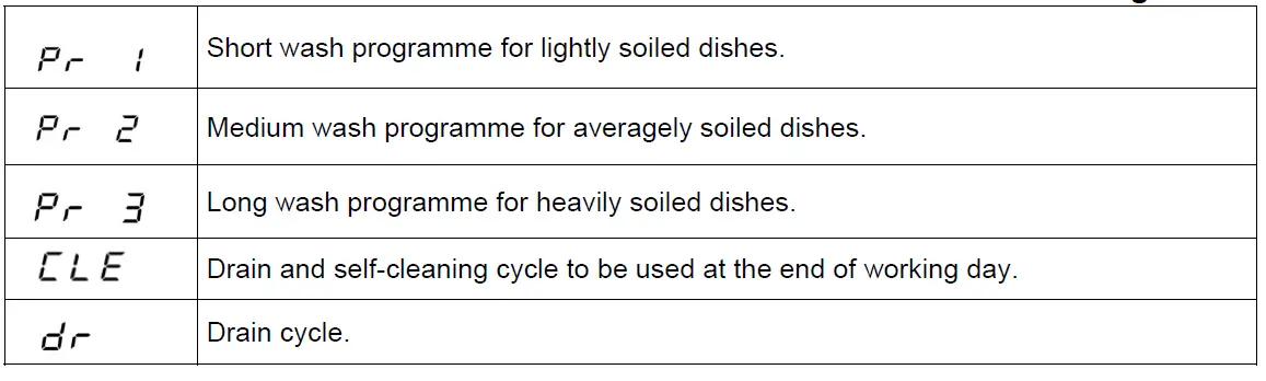 maidaid halcyon C512D Warewasher with Drain Pump fig (18)