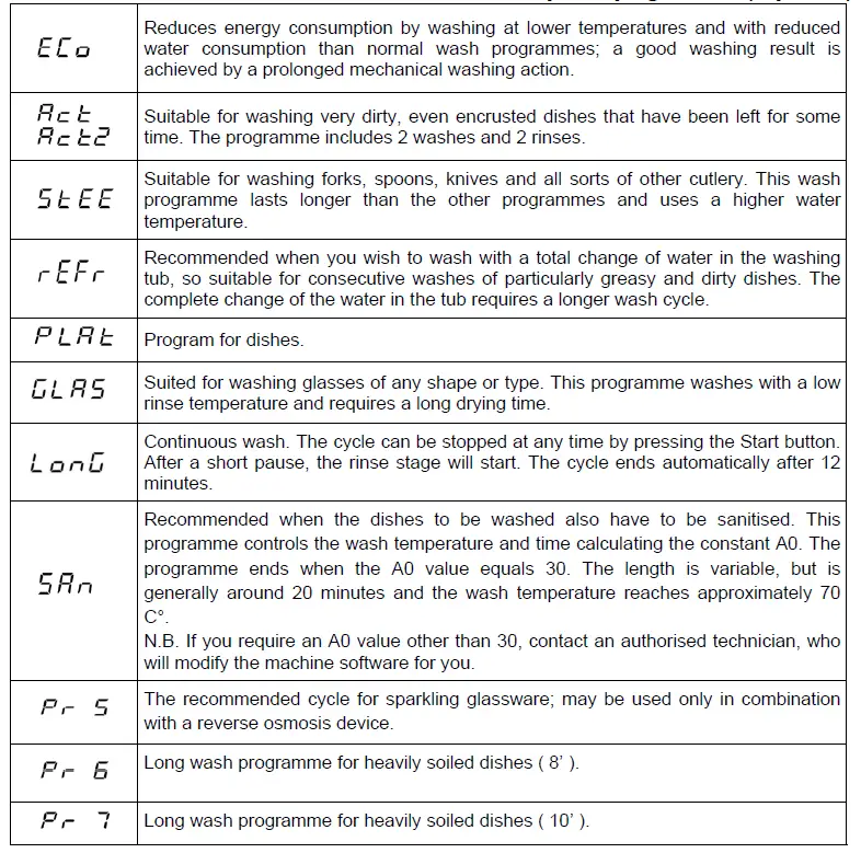 maidaid halcyon C512D Warewasher with Drain Pump fig (19)