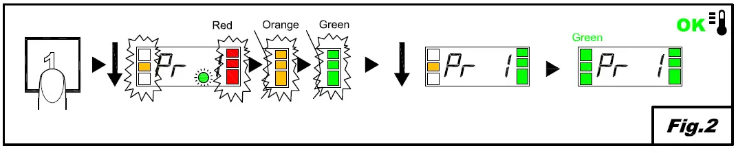 maidaid halcyon C512D Warewasher with Drain Pump fig (2)