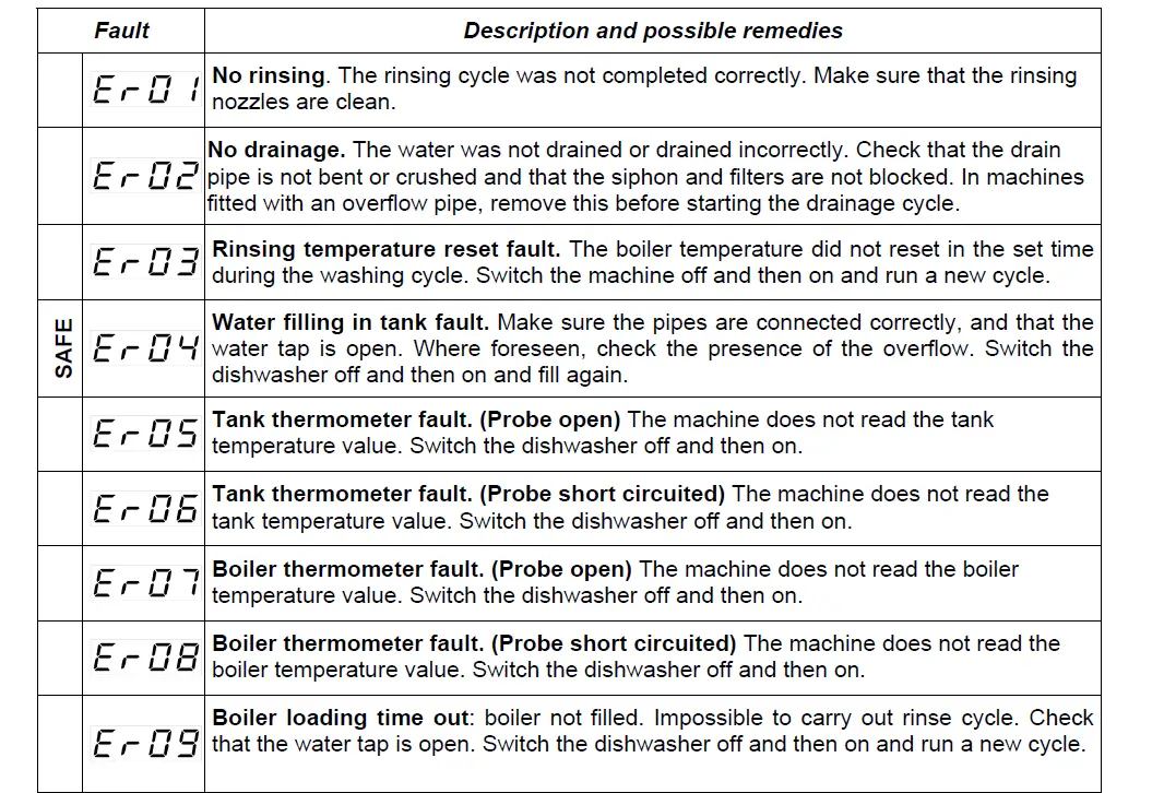 maidaid halcyon C512D Warewasher with Drain Pump fig (21)