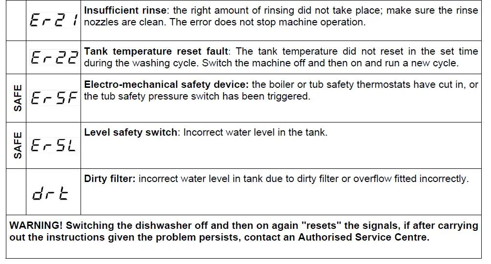 maidaid halcyon C512D Warewasher with Drain Pump fig (22)