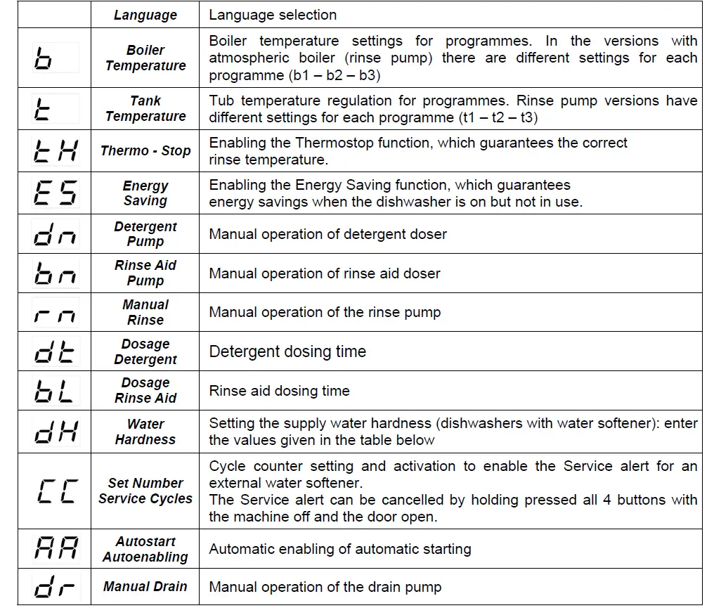 maidaid halcyon C512D Warewasher with Drain Pump fig (23)