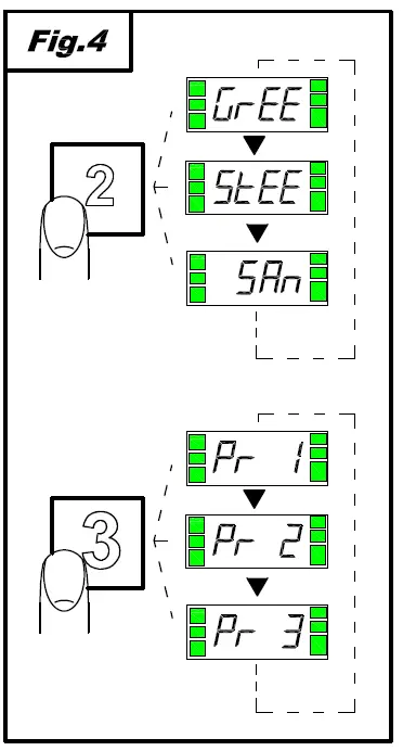 maidaid halcyon C512D Warewasher with Drain Pump fig (4)