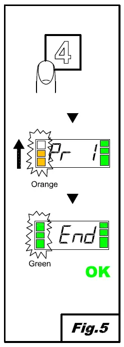 maidaid halcyon C512D Warewasher with Drain Pump fig (5)