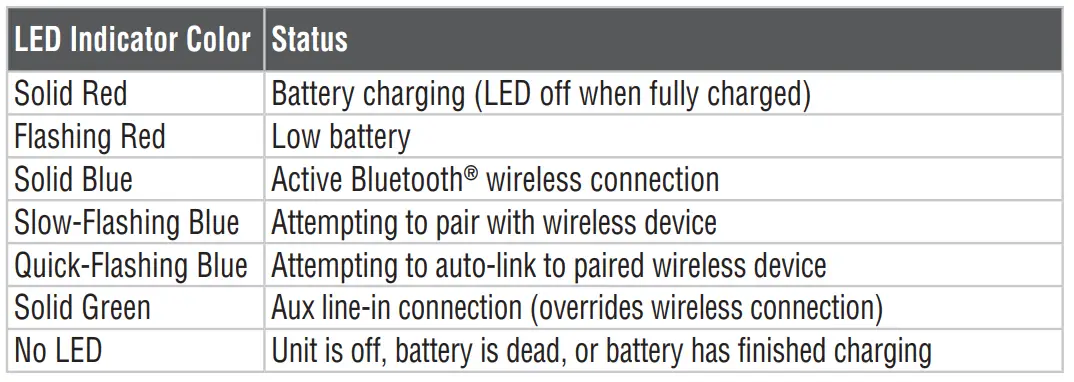Blackfire-BBM9113-Outdoors-Rechargeable-Speaker-fig-3