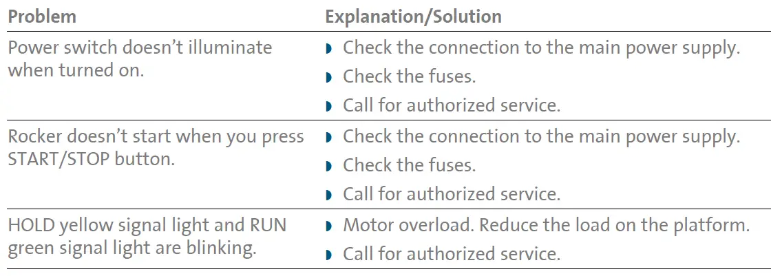 Labnet-Rocker-35-EZ-04
