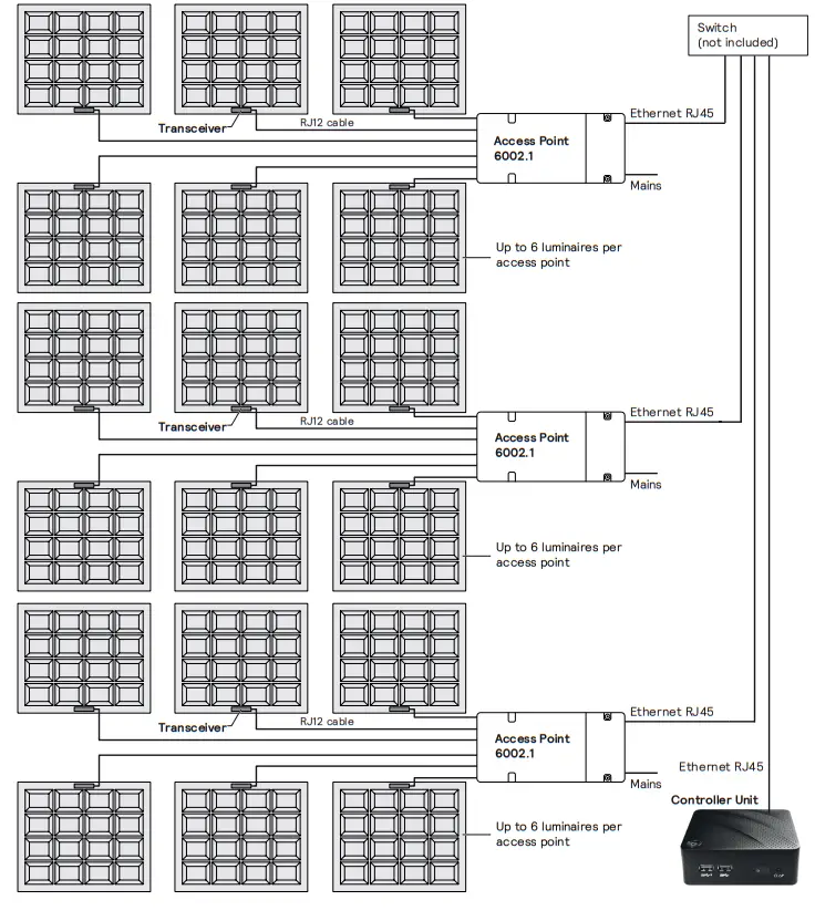 trulifi 912500103432 6002 1 Access Point -USB Key 2