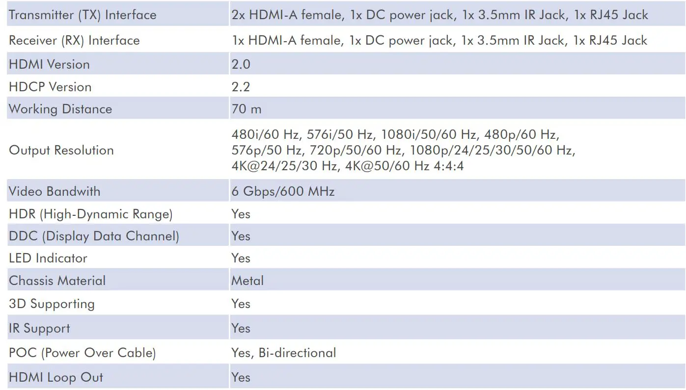 logiLink HD0030 4K HDMI Over IP Extender-Splitter Set User Guide - Specifications