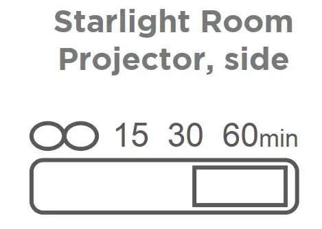 FIG 4 USING THE TIMER