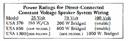 QSC-USA-370-Power-Amplifier-2
