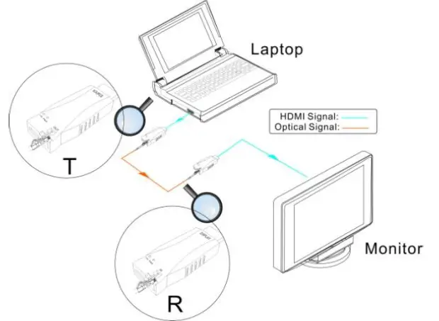 VIVOLINK-VLHDMIEXTDGL100-4K-Optical-Fiber-Extender-FIG-3