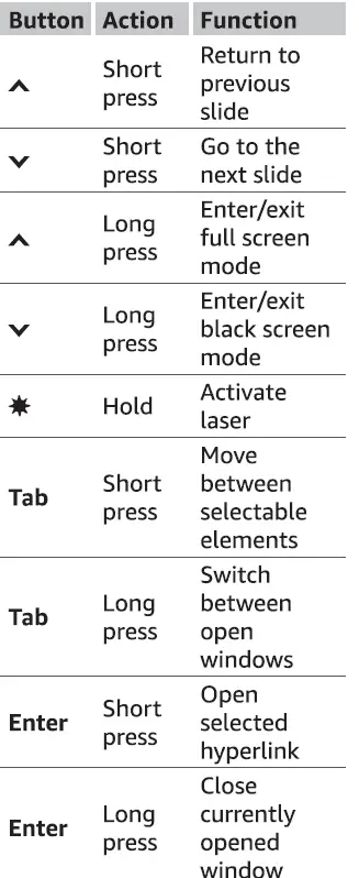 amazon basics B09SHGH19R Wireless Presenter 02