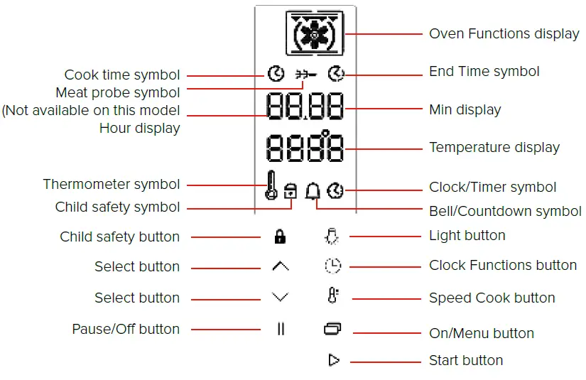 TECHNIKA TGO910TBK Controls