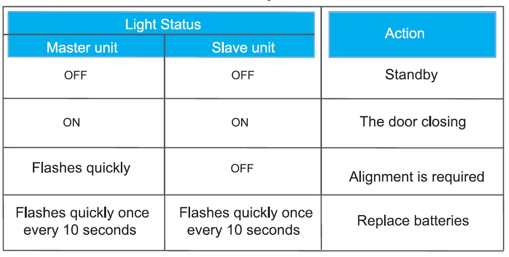 SKYLINK-IS- 002-A-Garage-Door-Opener-Safety-Beam-sensor-FIG-9