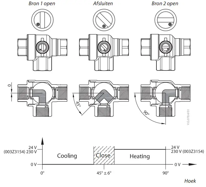 Danfoss ChangeOver6 Motorized 6 Port Ball Valve - 2