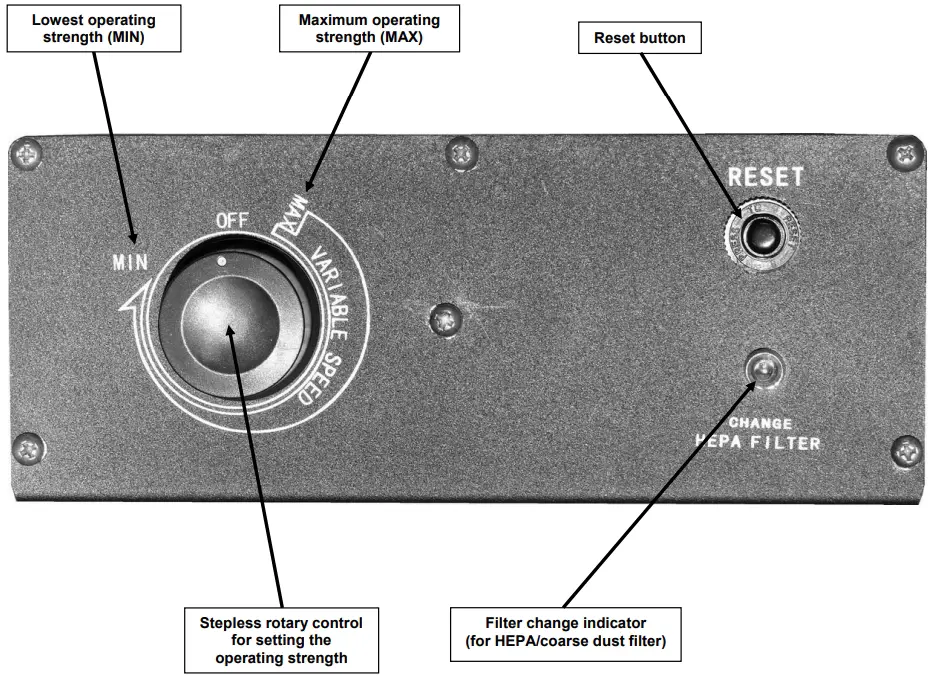 Controls Overview