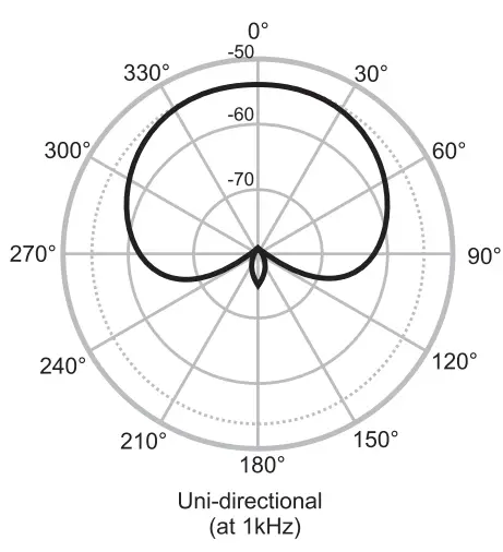 TAKSTAR TA 68 Professional Dynamic Microphone - Fig 1