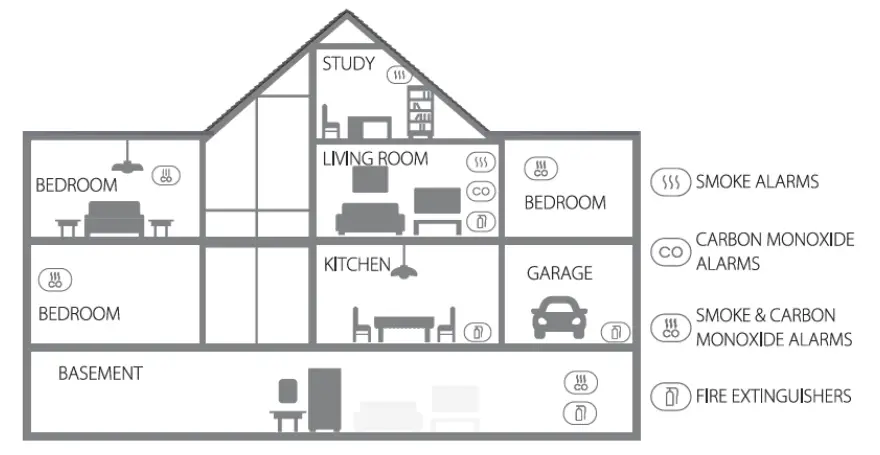 Aegislink S-RF200 Wireless Interlinked Smoke Alarm - FIG3