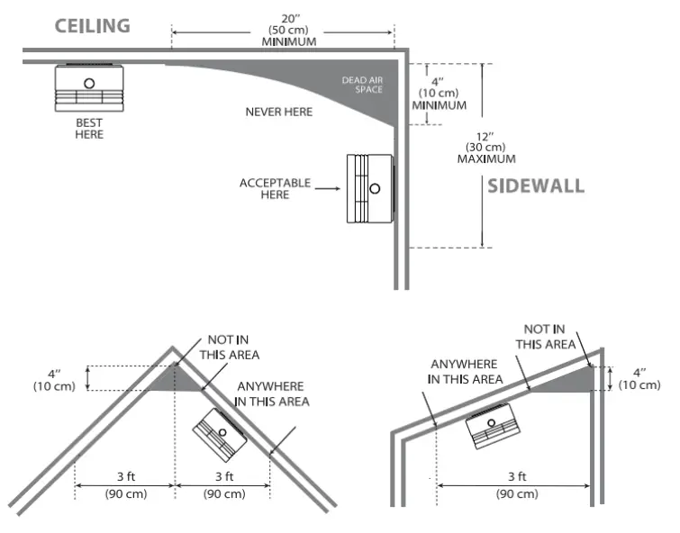 Aegislink S-RF200 Wireless Interlinked Smoke Alarm - FIG4