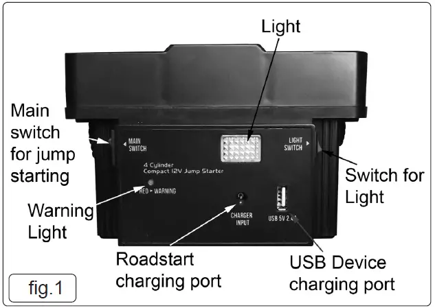 SEALEY-.RS102C-12V-Roadstart-Compact-Jump-FIG-1