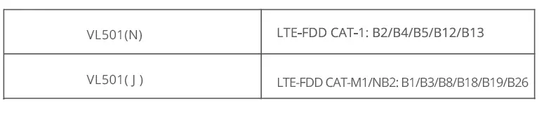 Jimi IoT-VL501-LTE-Vehicle-Terminal-fig- (2)