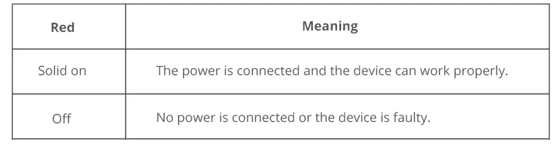 Jimi IoT-VL501-LTE-Vehicle-Terminal-fig- (5)